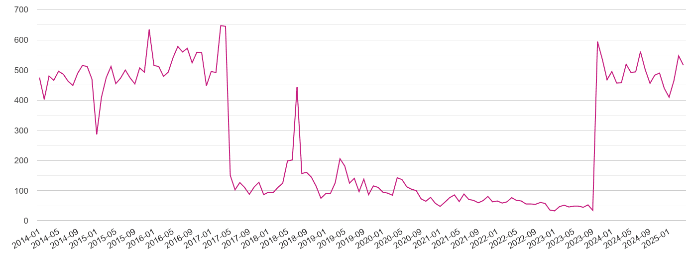 Newport criminal damage and arson crime volume