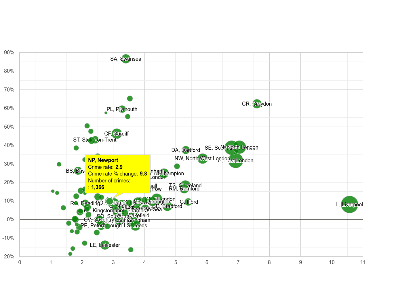 Newport drugs crime rate compared to other areas
