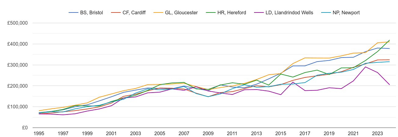 Newport new home prices and nearby areas