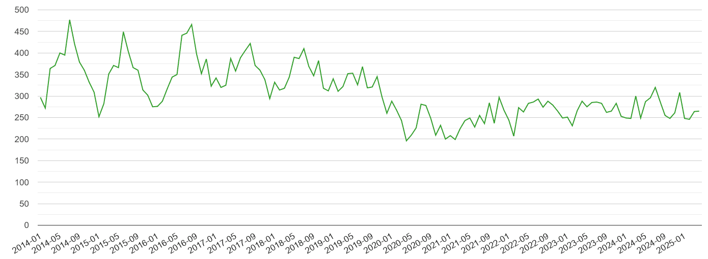 Newport other theft crime volume