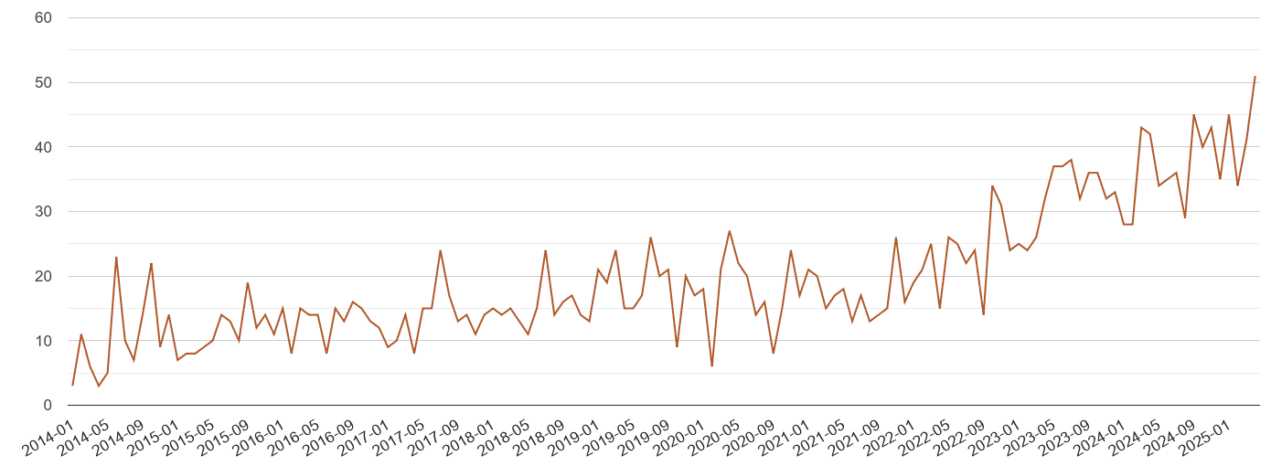 Newport possession of weapons crime volume