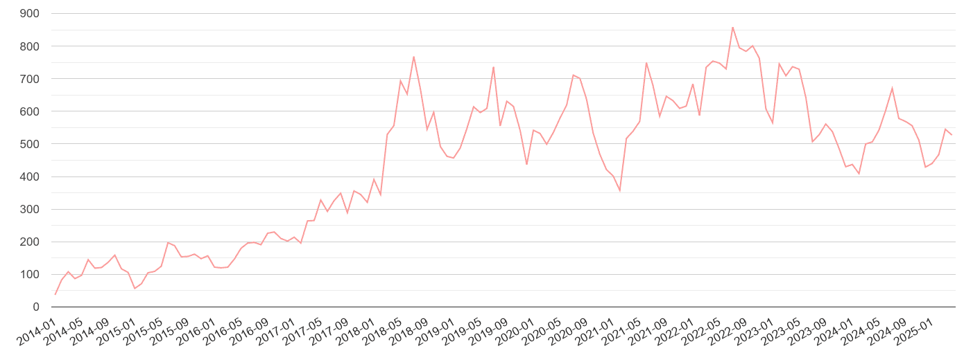 Newport public order crime volume