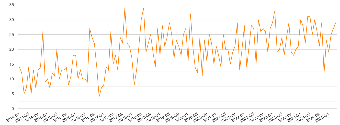 Newport robbery crime volume