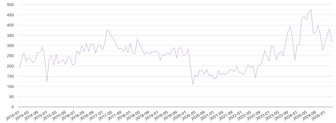 Newport shoplifting crime volume