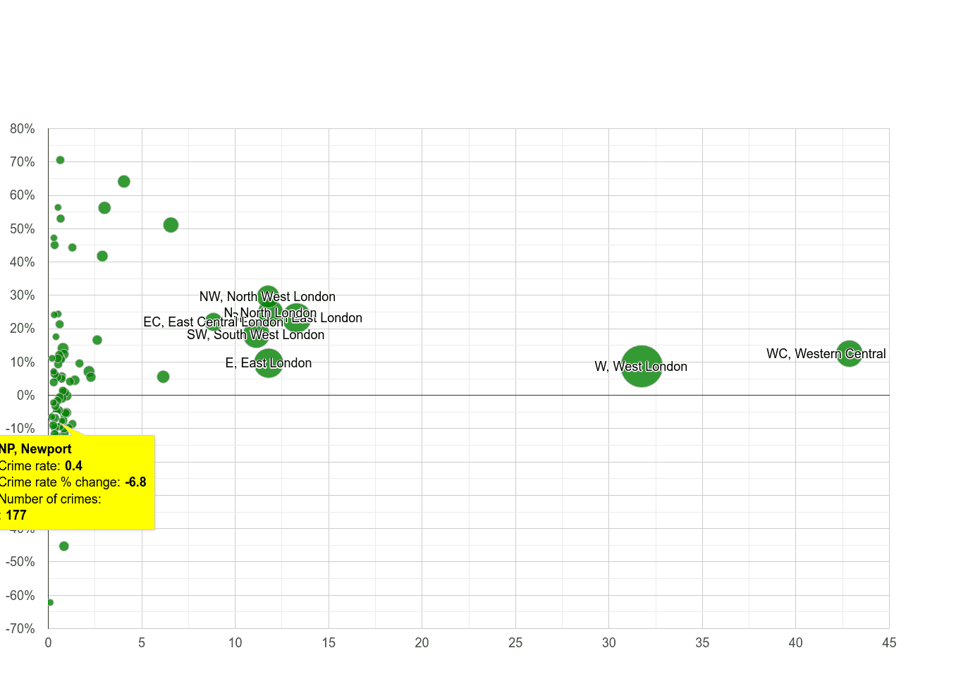 Newport theft from the person crime rate compared to other areas