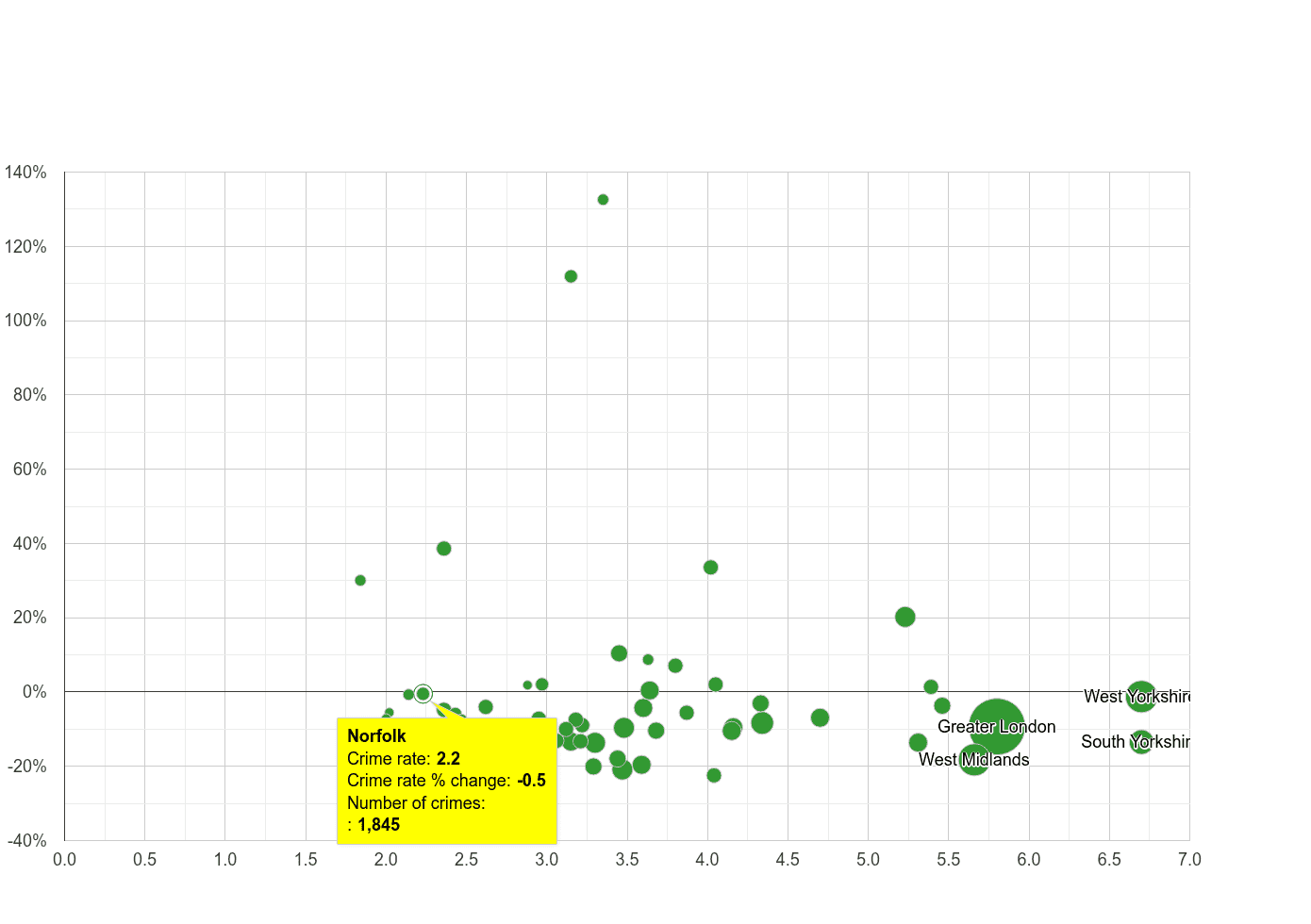 Norfolk burglary crime rate compared to other counties