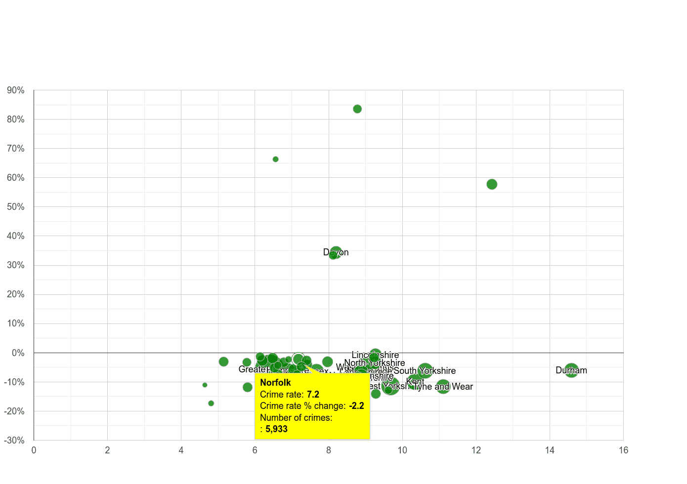 Norfolk criminal damage and arson crime rate compared to other counties