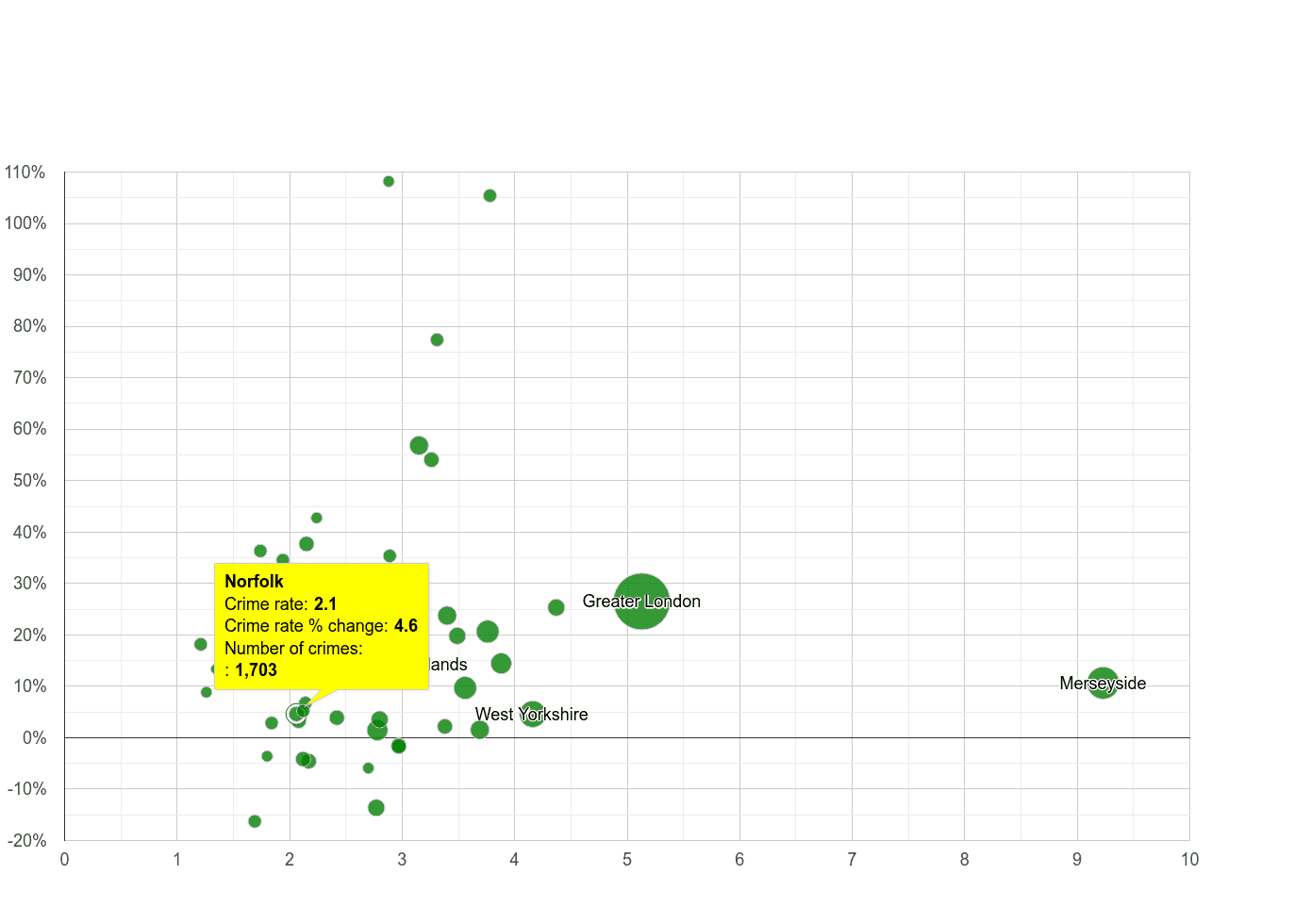 Norfolk drugs crime rate compared to other counties