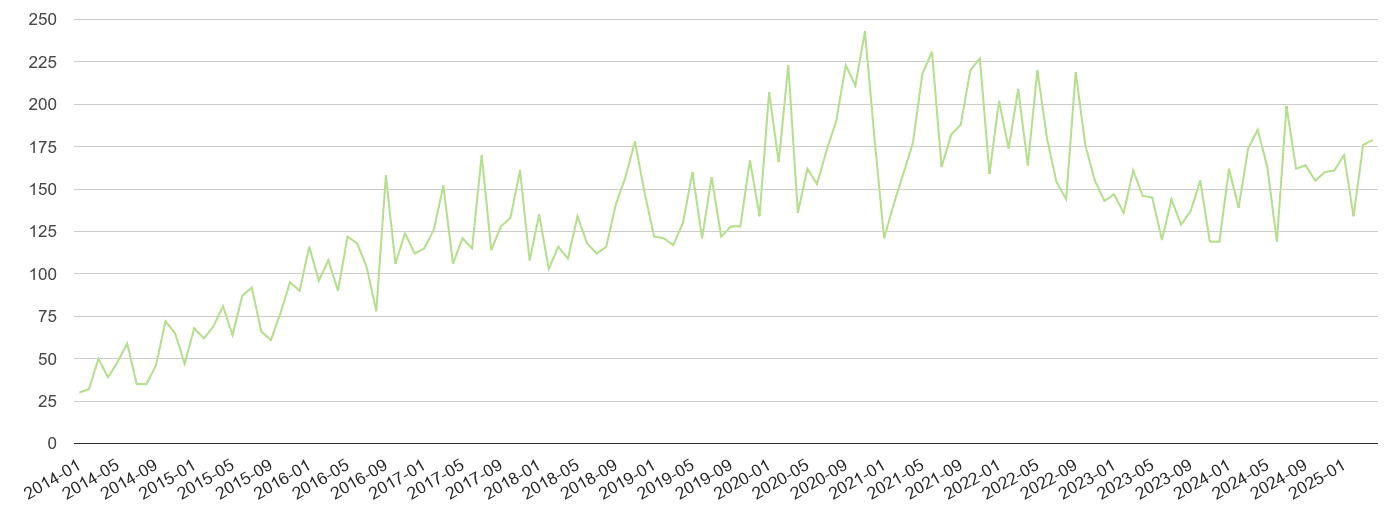 Norfolk other crime volume