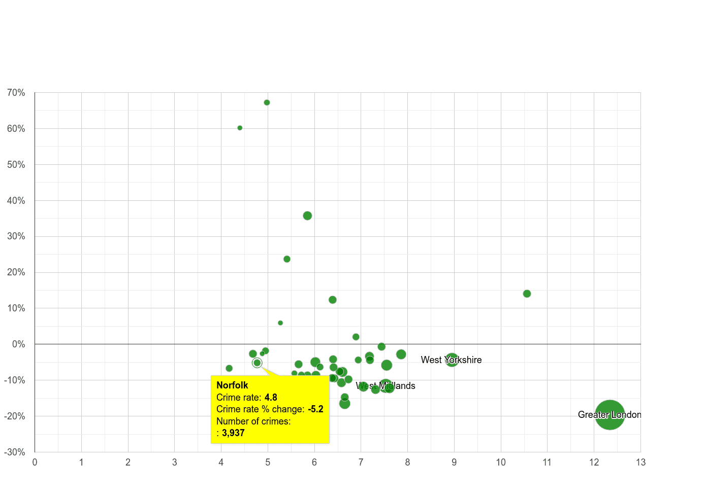 Norfolk other theft crime rate compared to other counties
