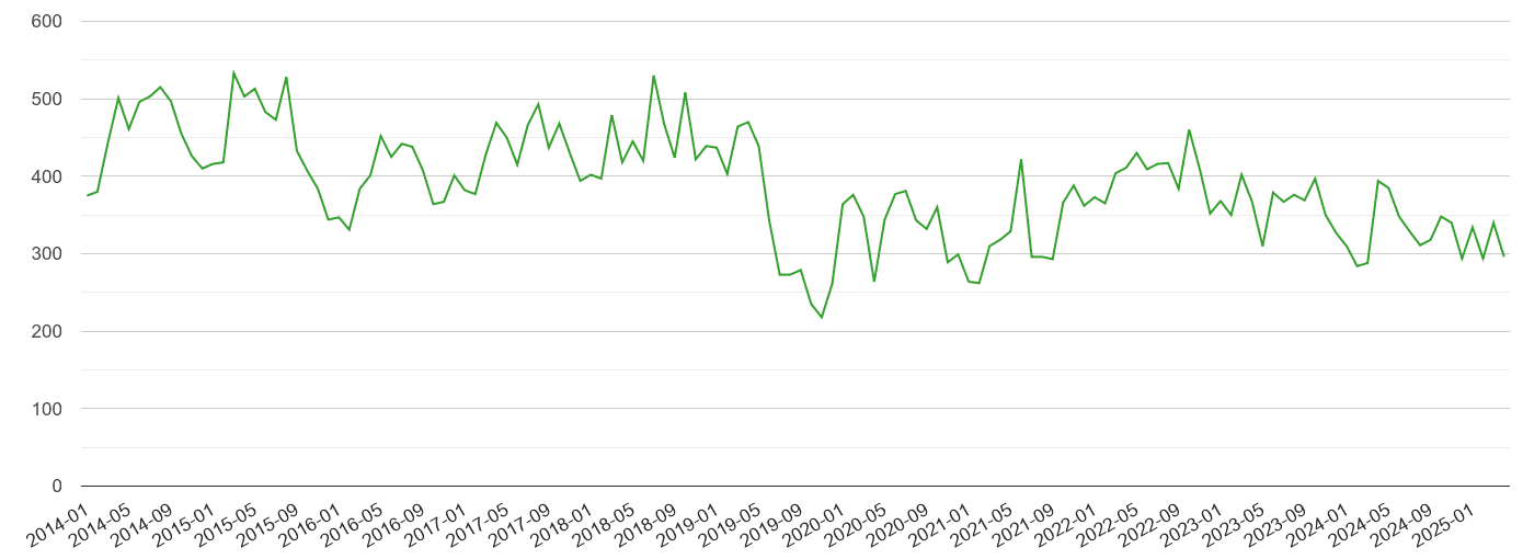 Norfolk other theft crime volume
