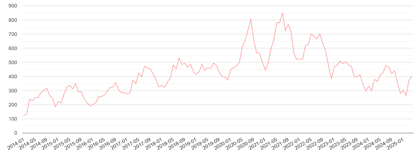 Norfolk public order crime volume