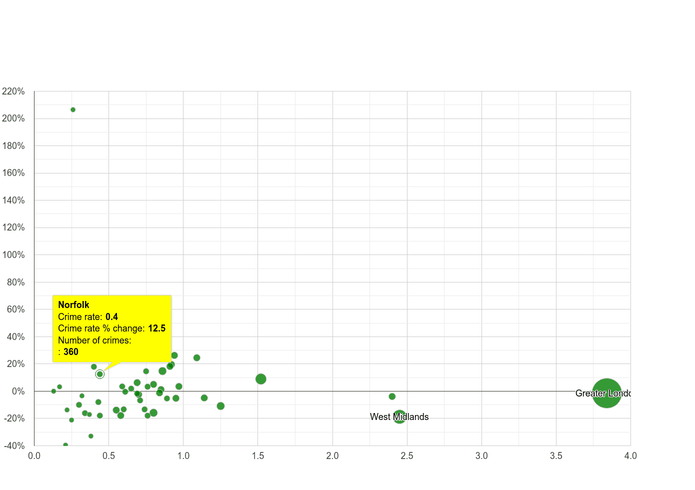 Norfolk robbery crime rate compared to other counties