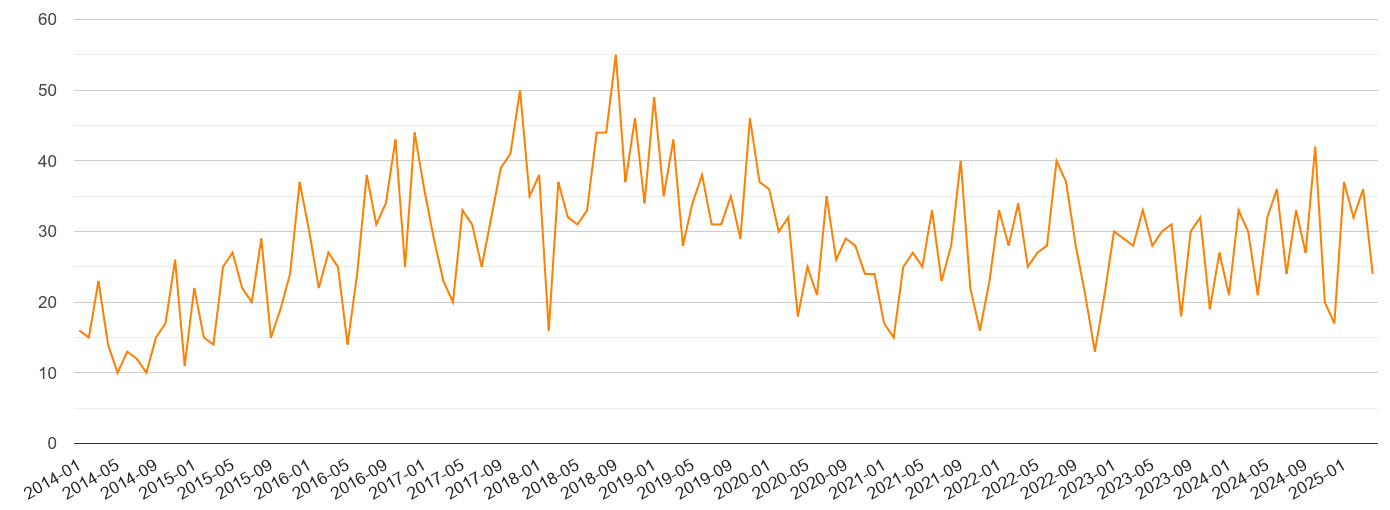 Norfolk robbery crime volume