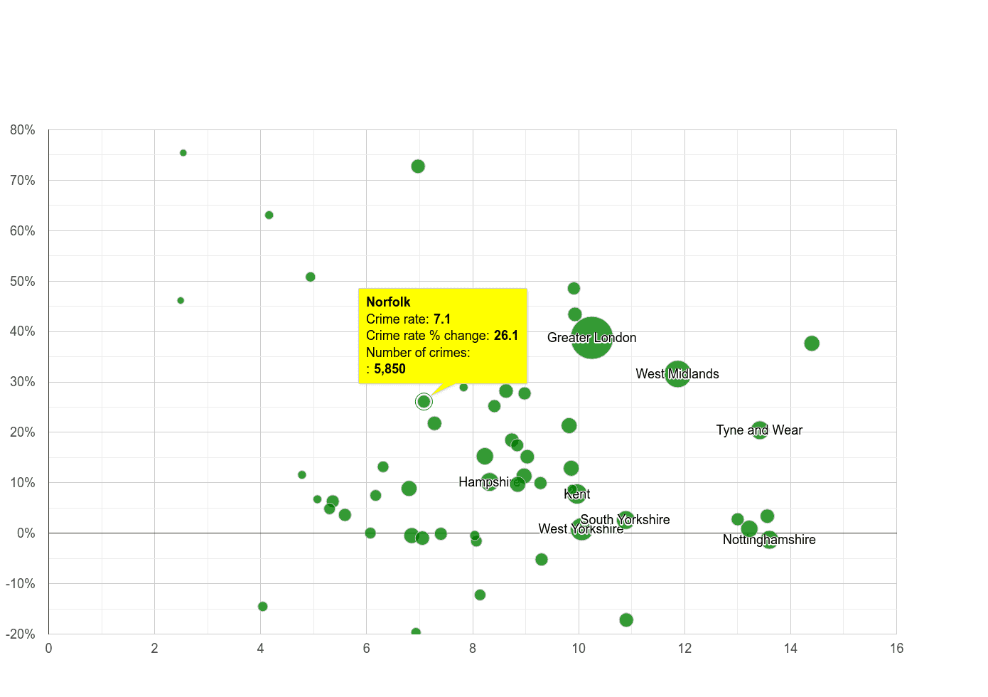Norfolk shoplifting crime rate compared to other counties