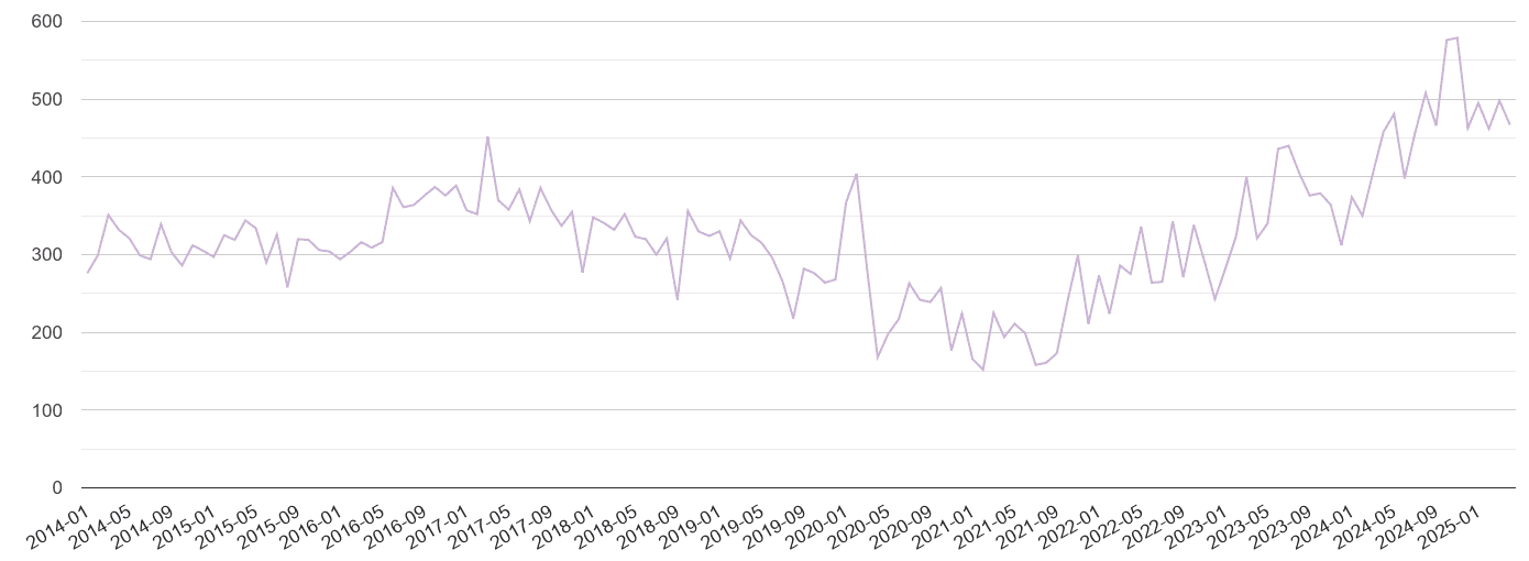 Norfolk shoplifting crime volume