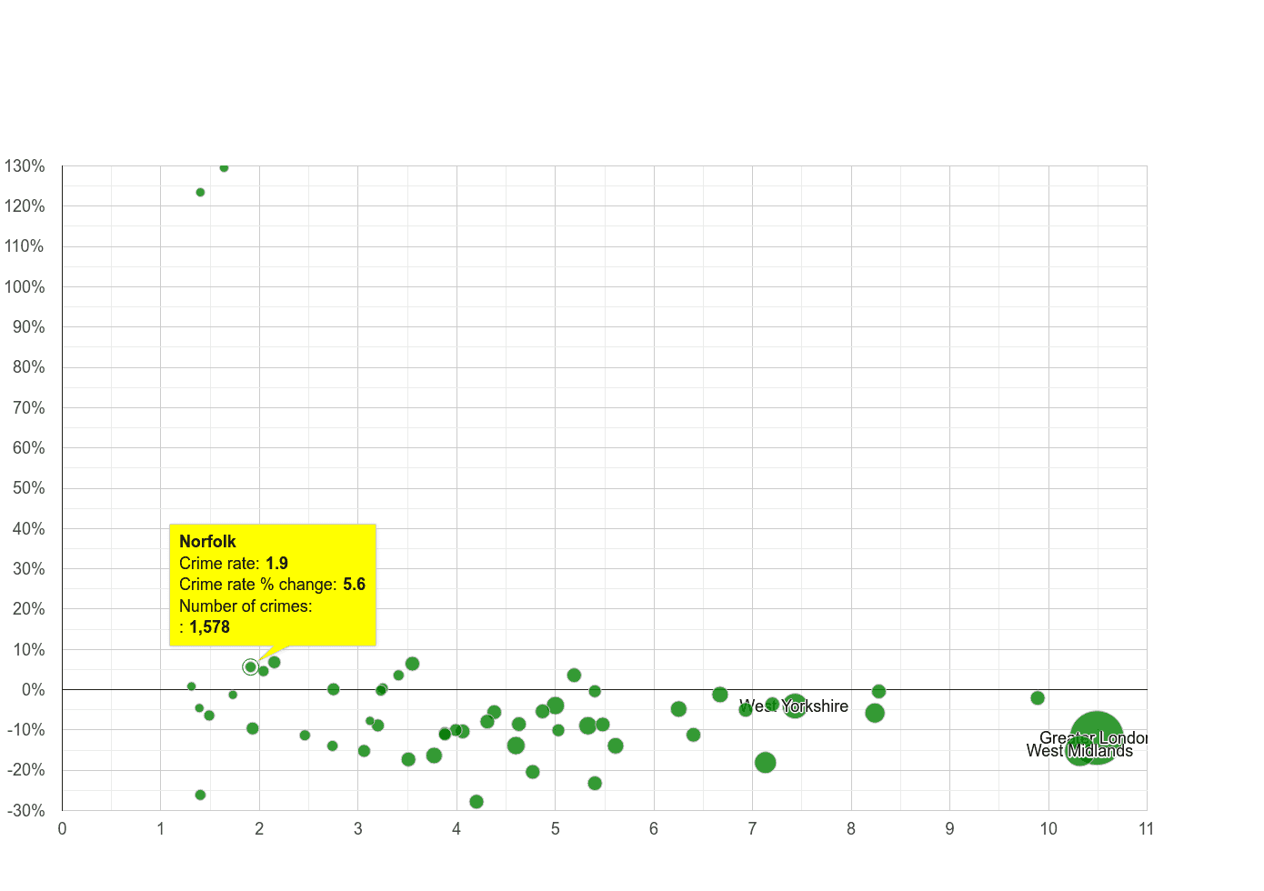 Norfolk vehicle crime rate compared to other counties