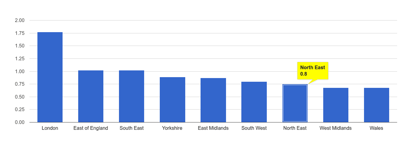 North East bicycle theft crime rate rank