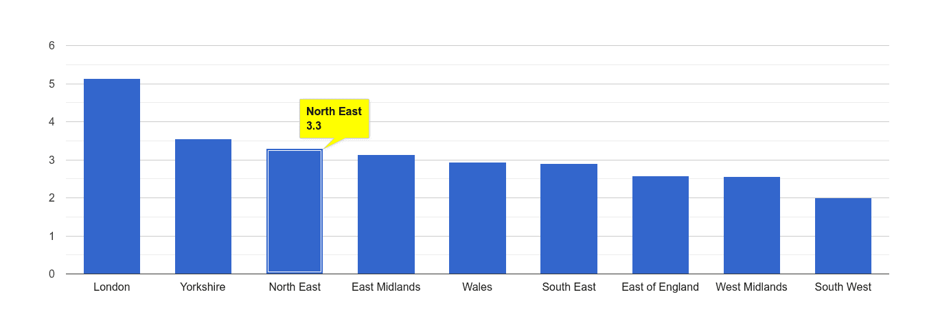 North East drugs crime rate rank