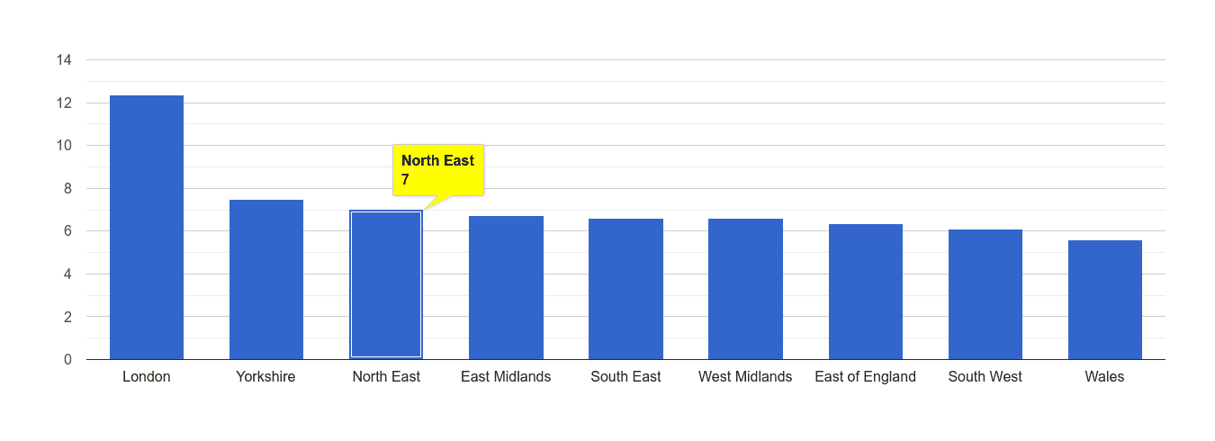 North East other theft crime rate rank
