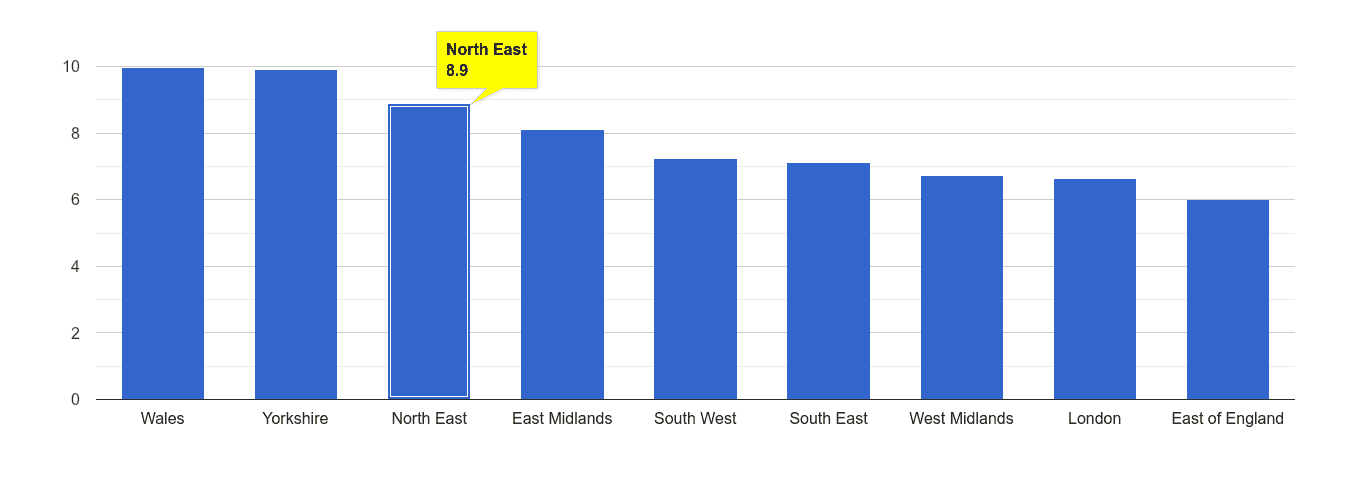 North East public order crime rate rank