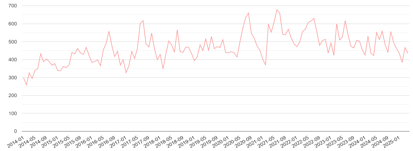 North London public order crime volume