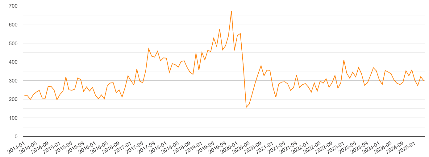 North London robbery crime volume