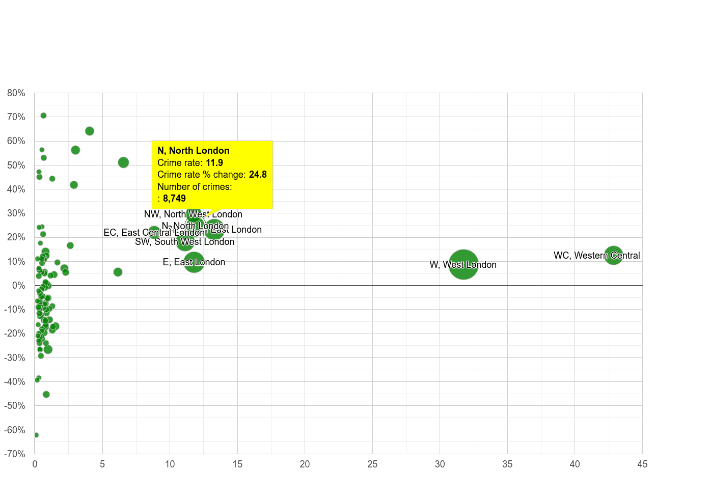 North London theft from the person crime rate compared to other areas