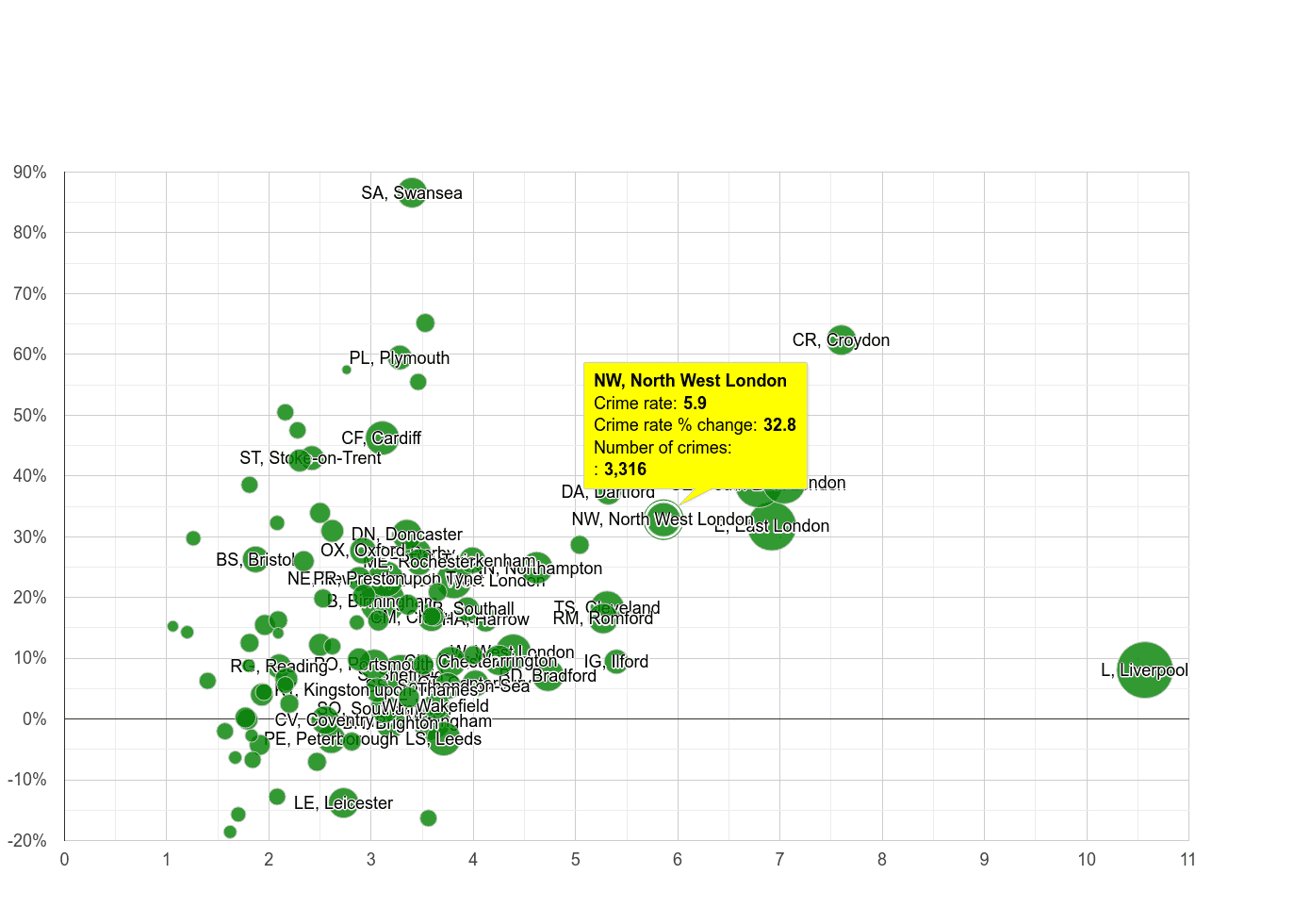 North West London drugs crime rate compared to other areas
