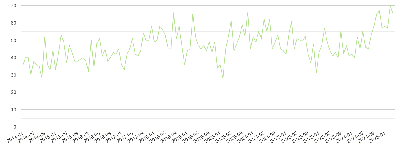 North West London other crime volume