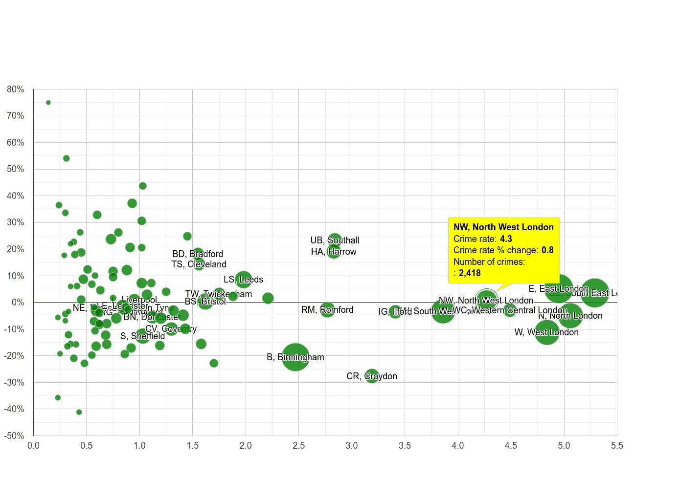 North West London robbery crime rate compared to other areas