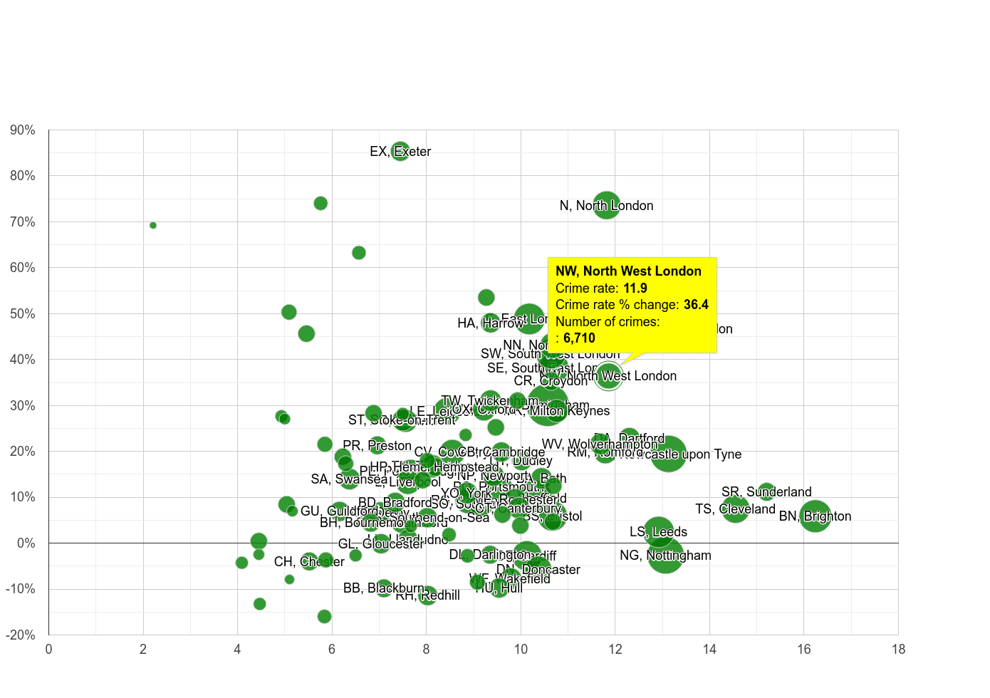 North West London shoplifting crime rate compared to other areas