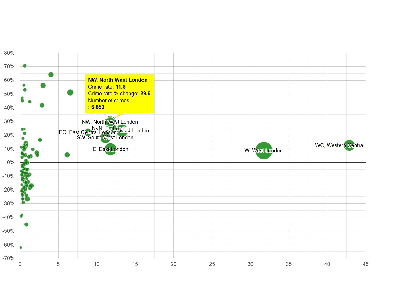 North West London theft from the person crime rate compared to other areas