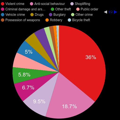 Northampton crime statistics