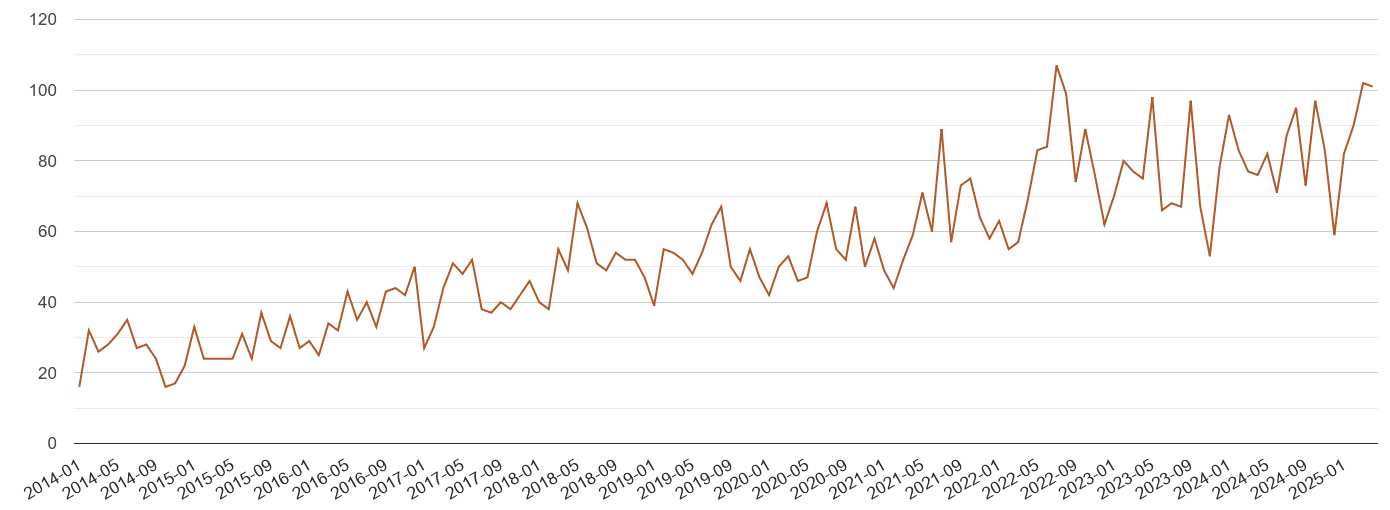 Northampton possession of weapons crime volume