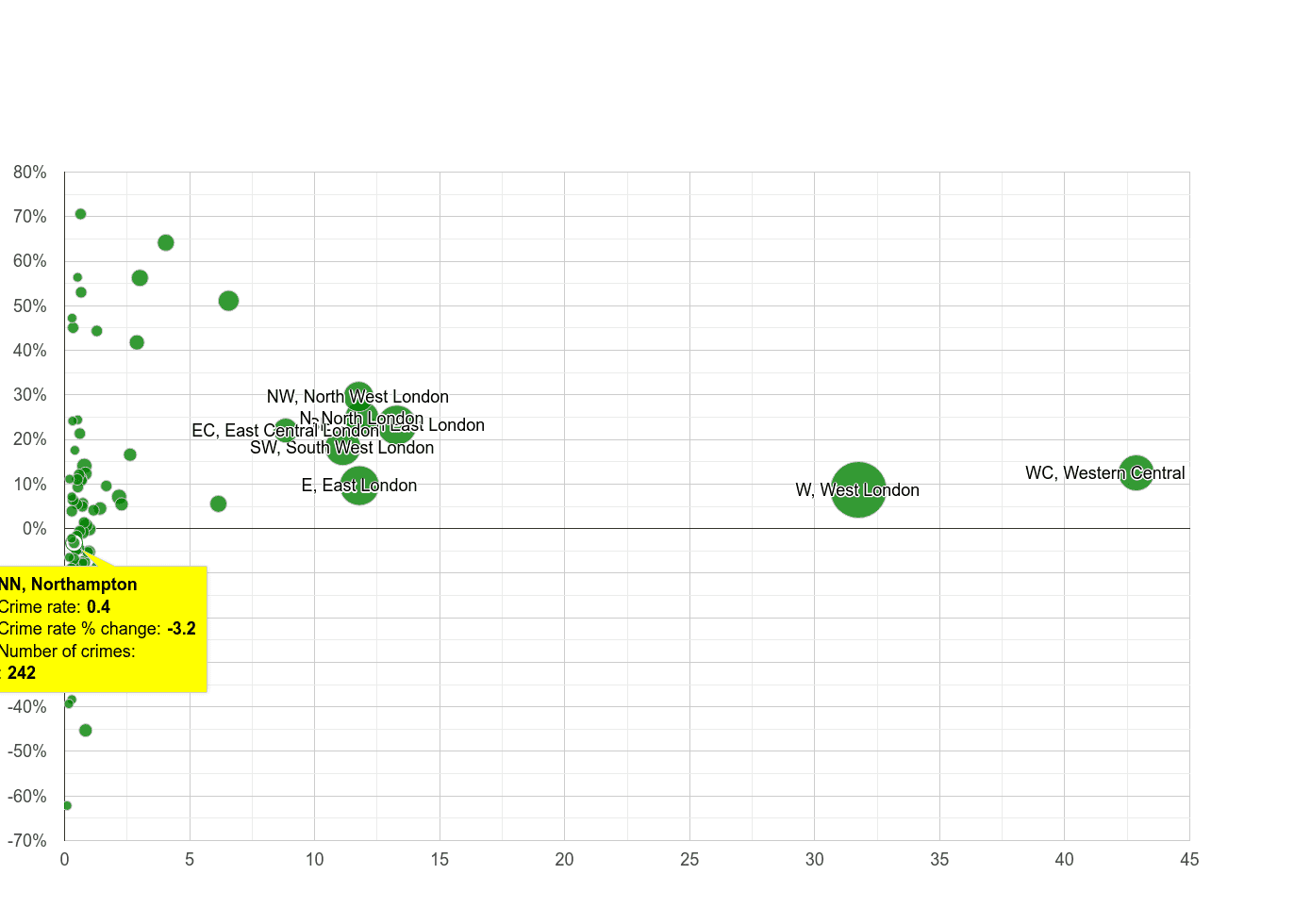 Northampton theft from the person crime rate compared to other areas