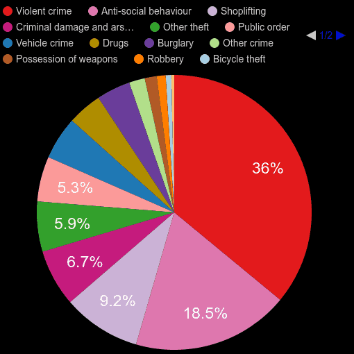 Northamptonshire crime statistics