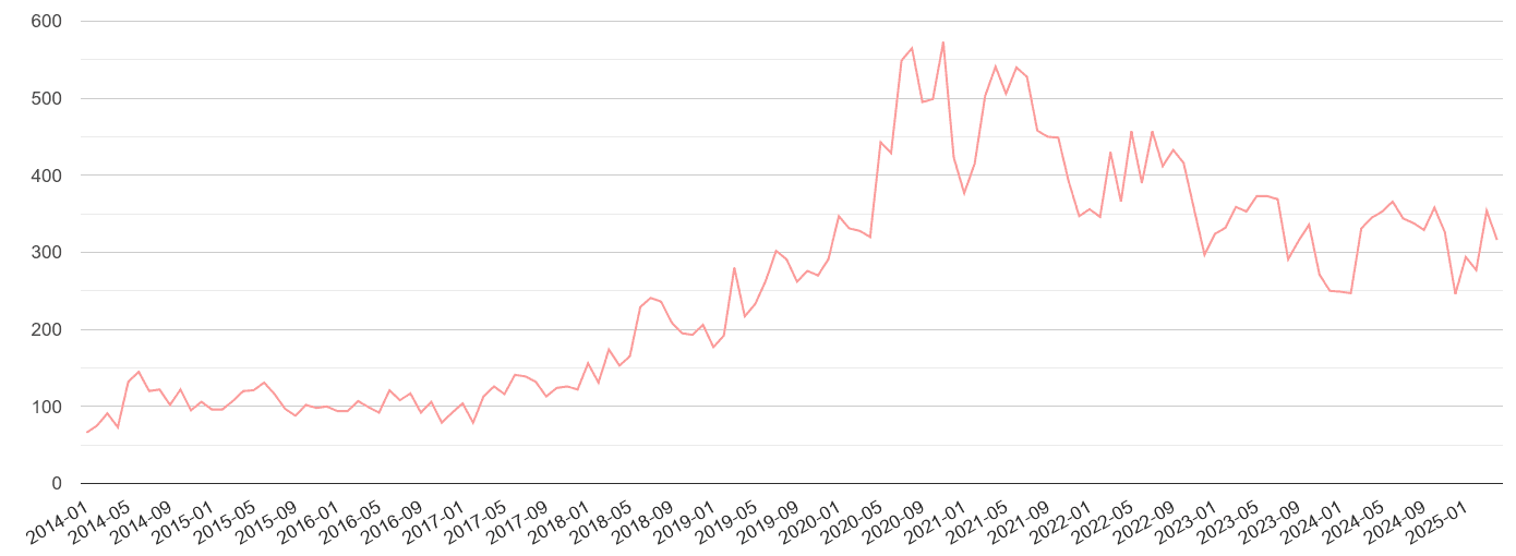 Northamptonshire public order crime volume