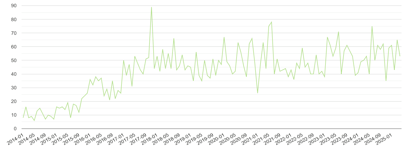 Northumberland other crime volume
