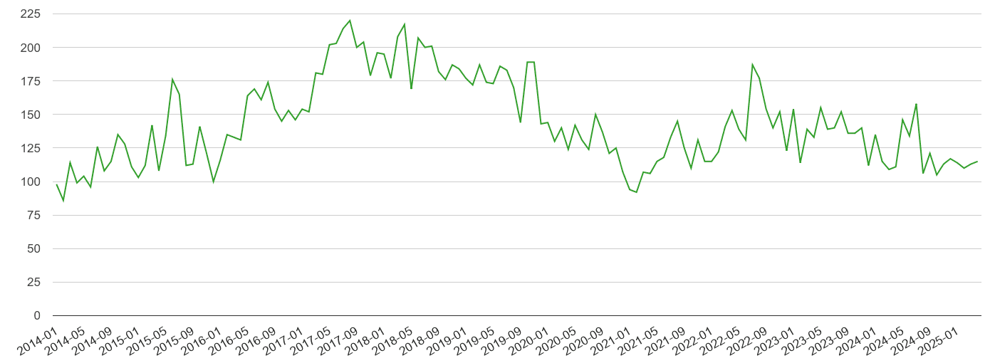 Northumberland other theft crime volume