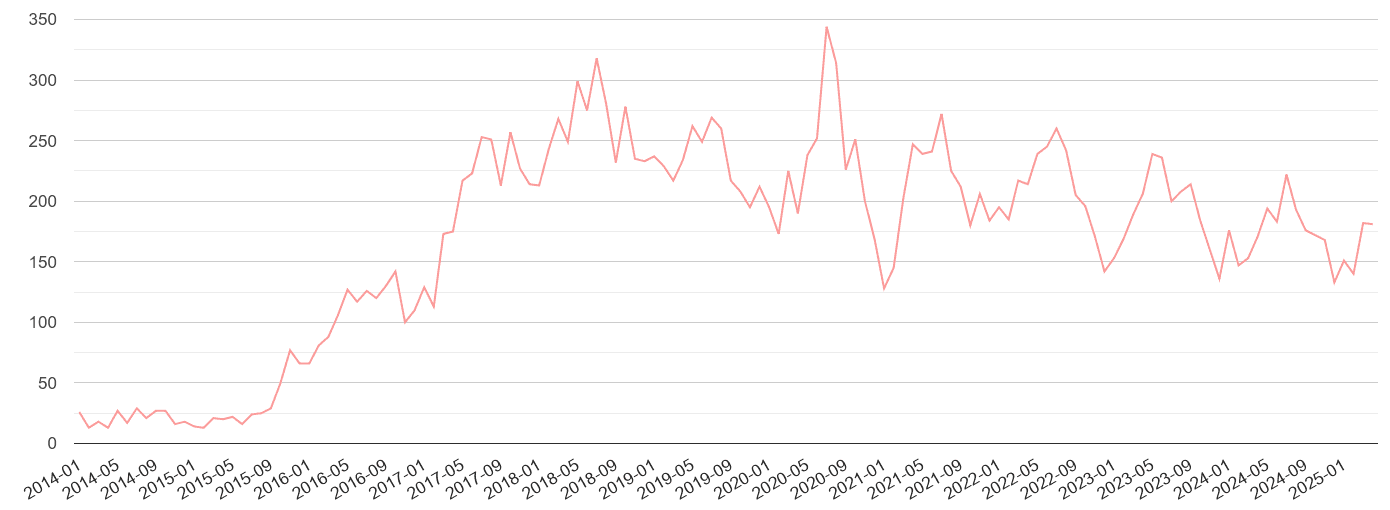Northumberland public order crime volume