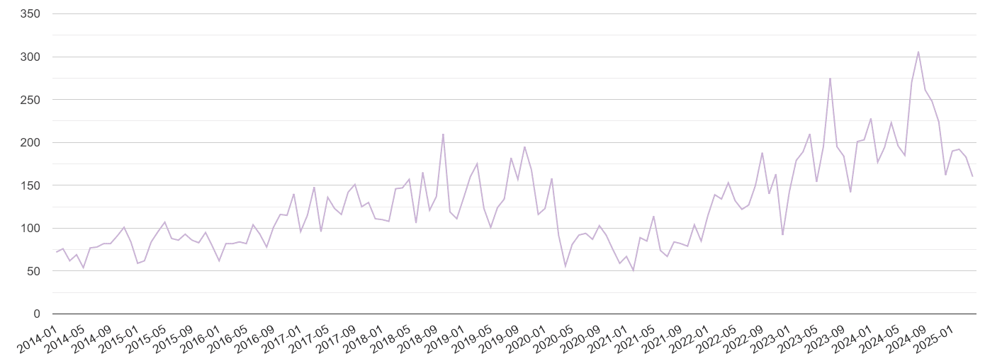 Northumberland shoplifting crime volume