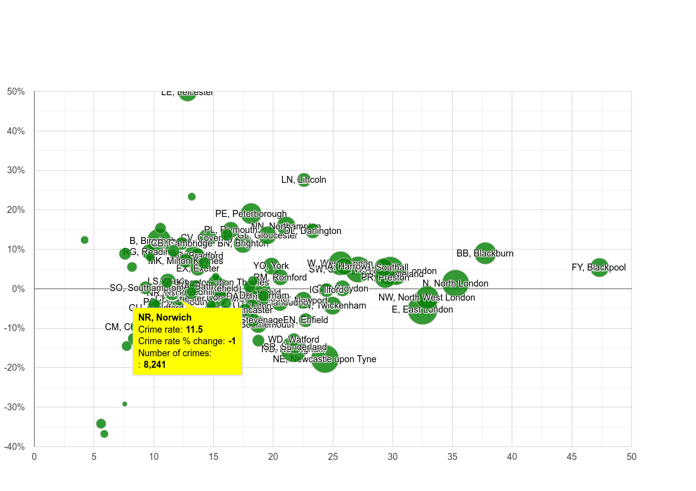 Norwich antisocial behaviour crime rate compared to other areas