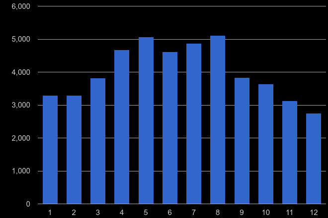 Norwich antisocial behaviour crime seasonality