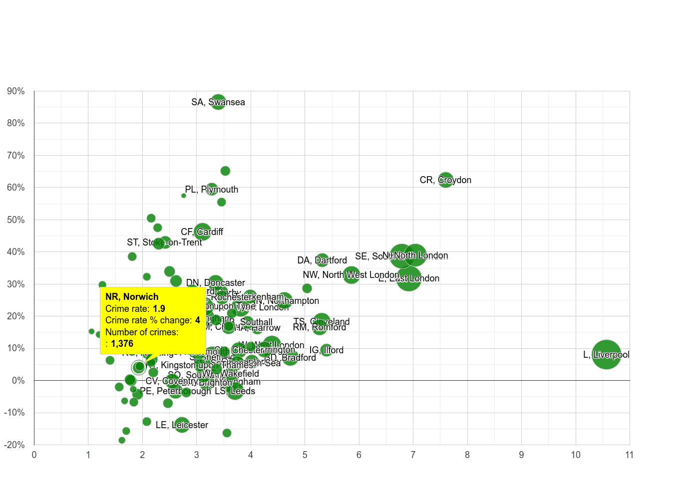 Norwich drugs crime rate compared to other areas