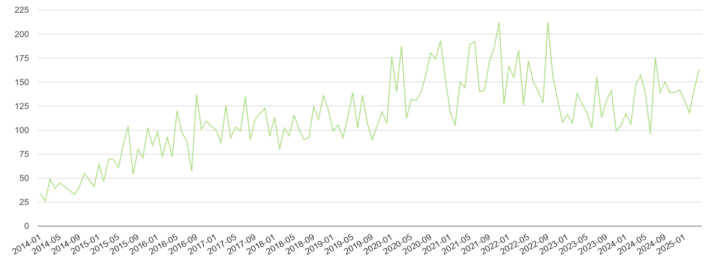 Norwich other crime volume