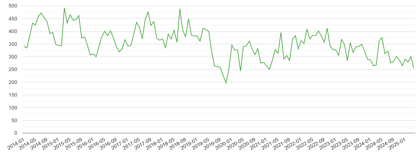 Norwich other theft crime volume