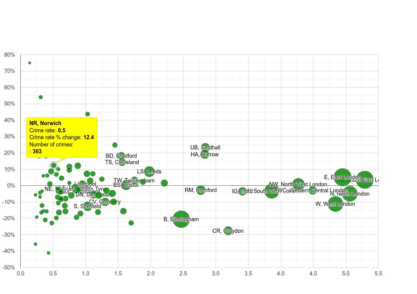 Norwich robbery crime rate compared to other areas