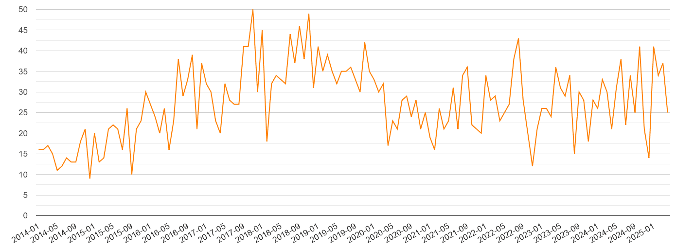 Norwich robbery crime volume