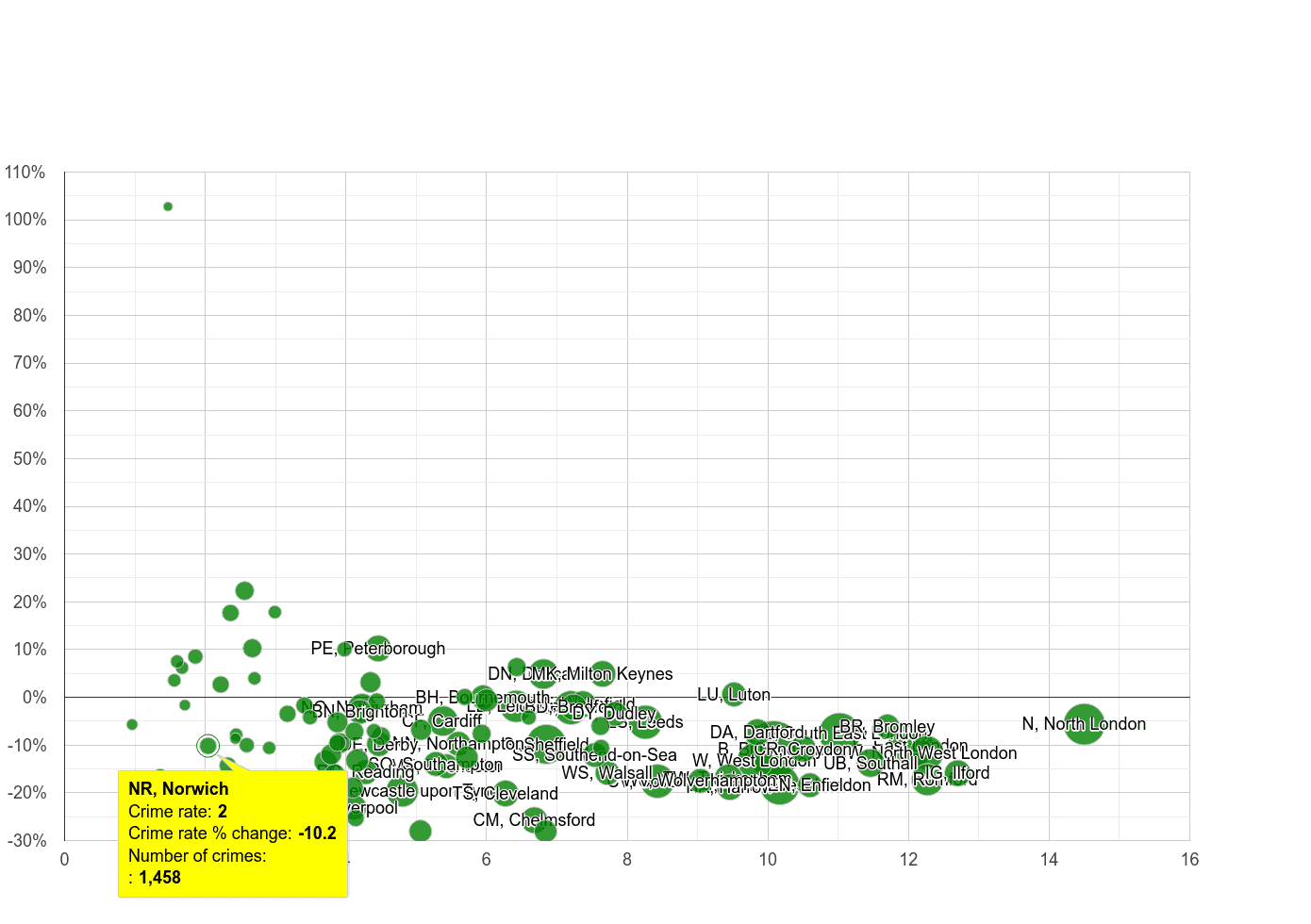 Norwich vehicle crime rate compared to other areas